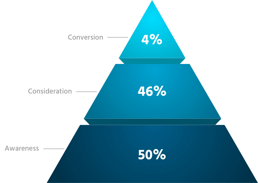 VangatesVangates.com Grafik Pyramide