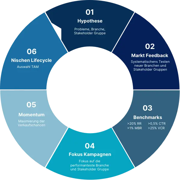 Group-25sdp Group 25sdp