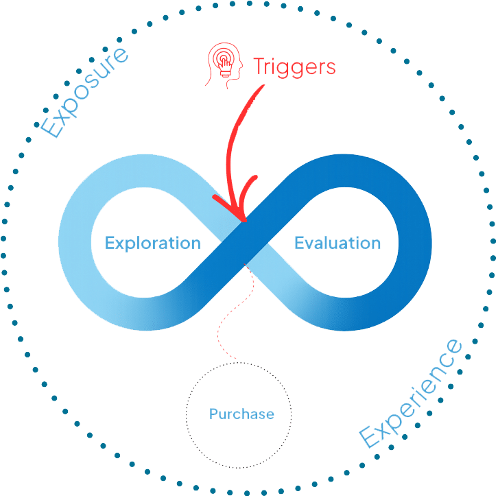 New Buyers Journey freigestellt